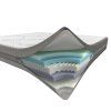 Arial core