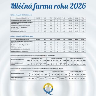 Čtyři z pěti nejlepších holštýnských farem v soutěži Mléčná farma roku 2026 patří mezi naše zákazníky. Soutěž Mléčná farma...