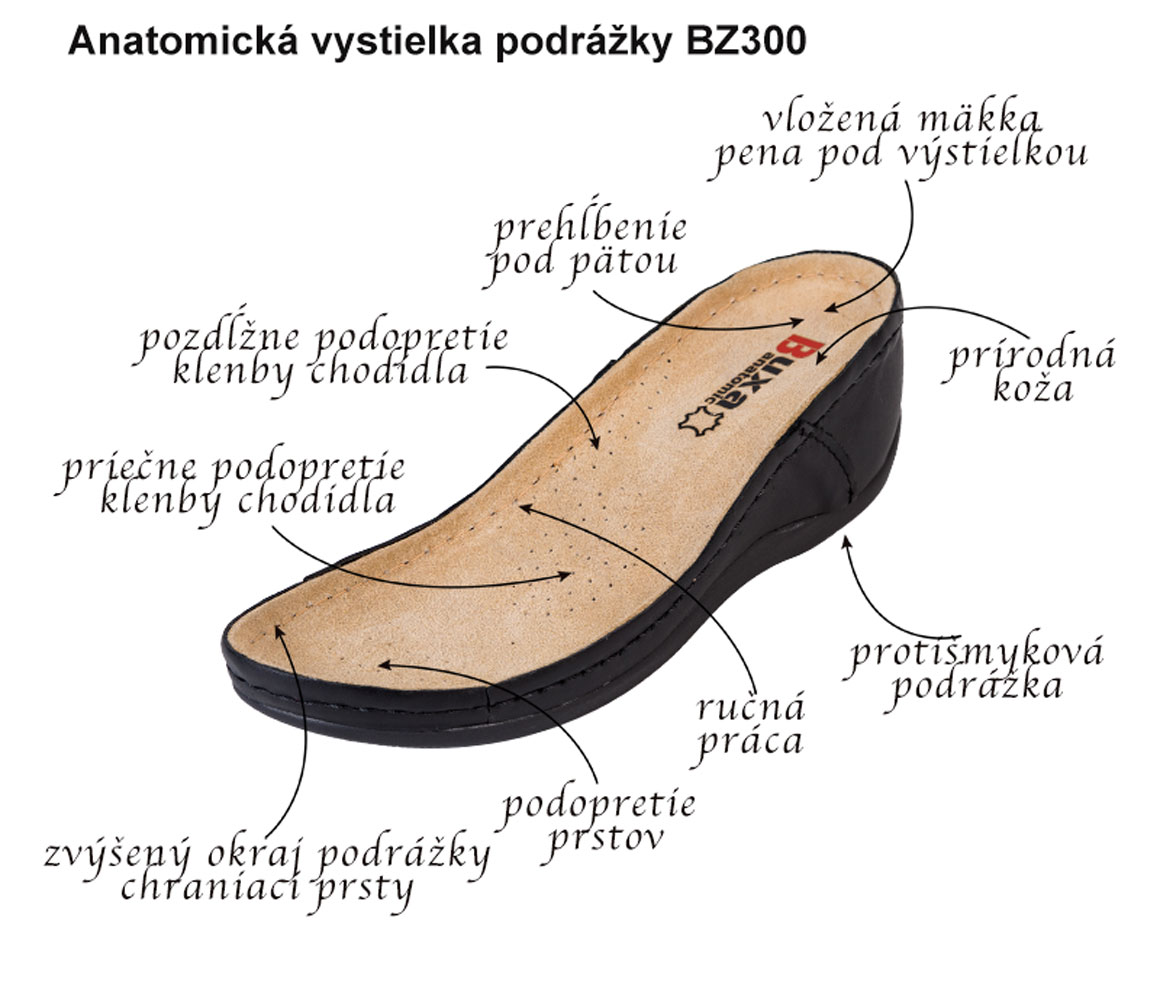 Podrážka-BZ300-1160x982_1