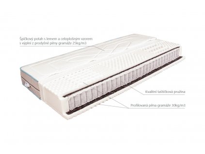 Matrace Zita Medium