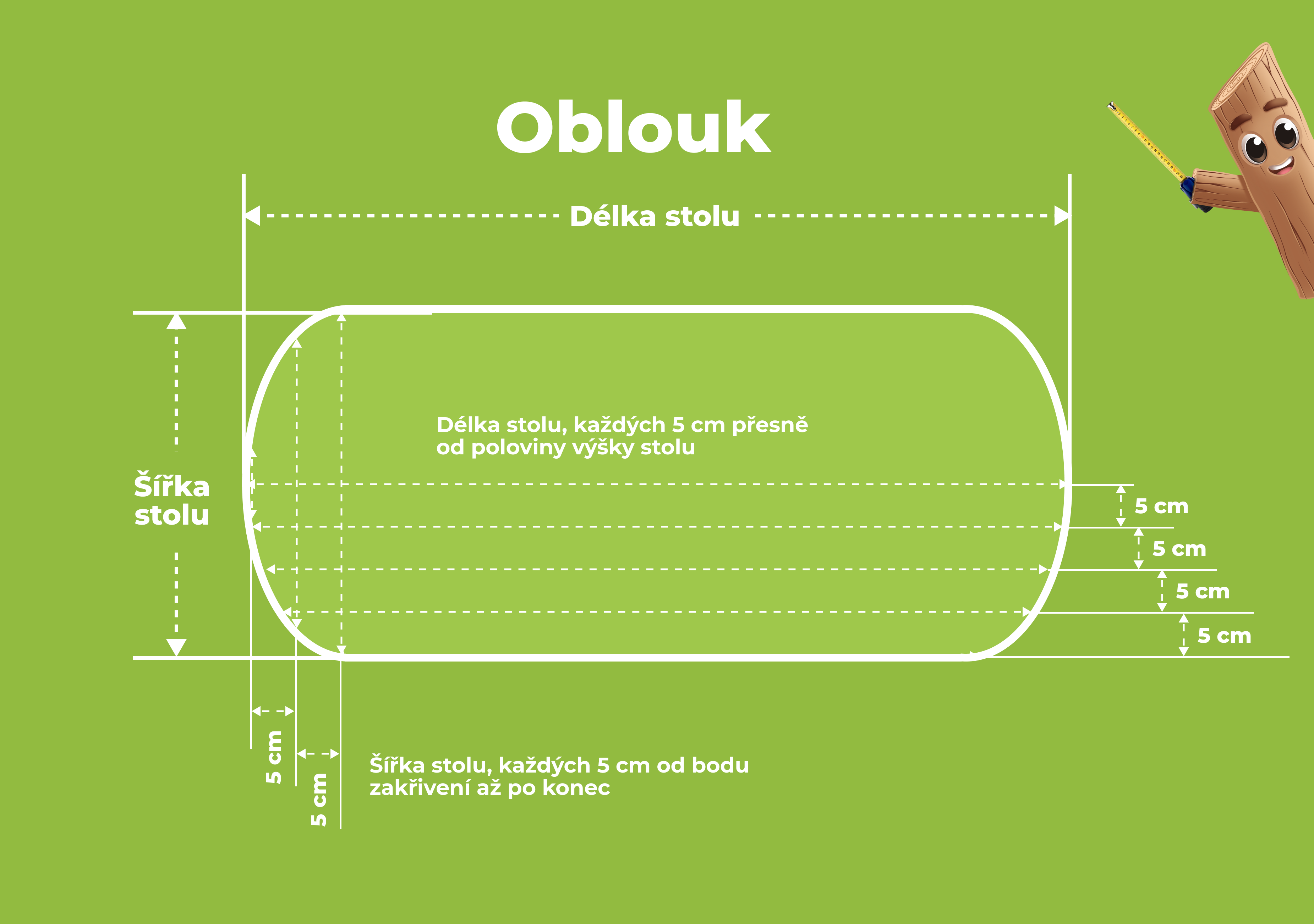 Oblouk