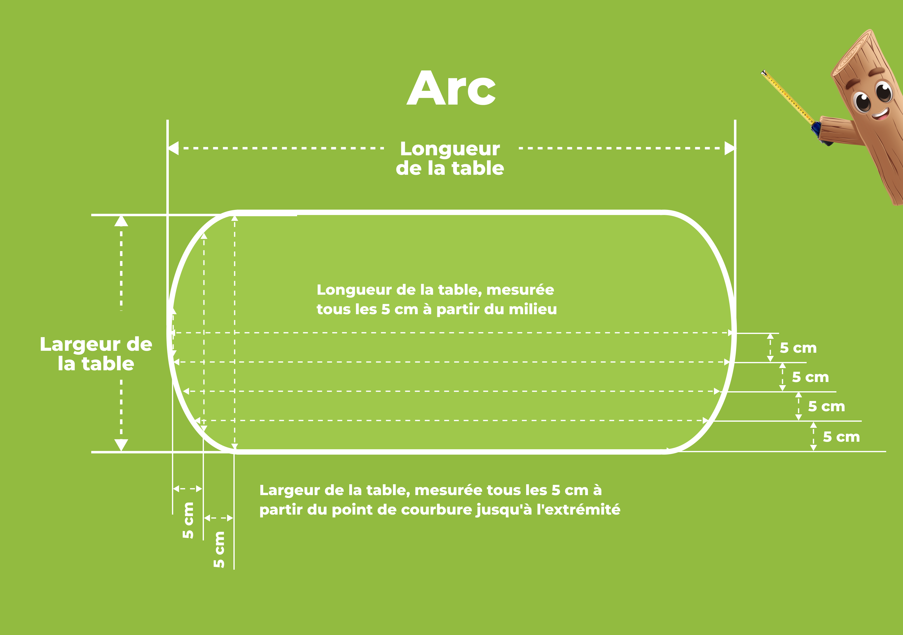 Arc
