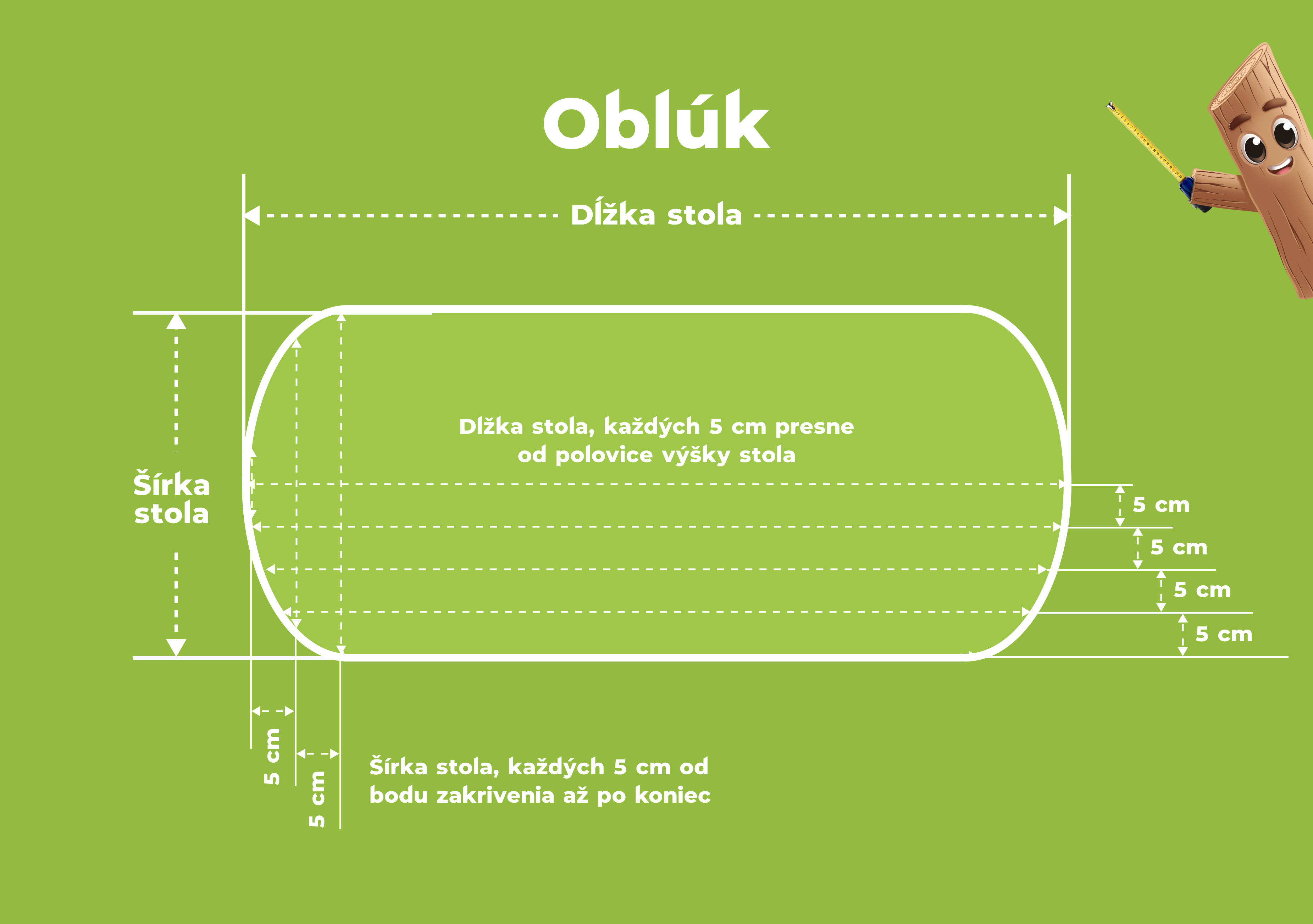 Obluk