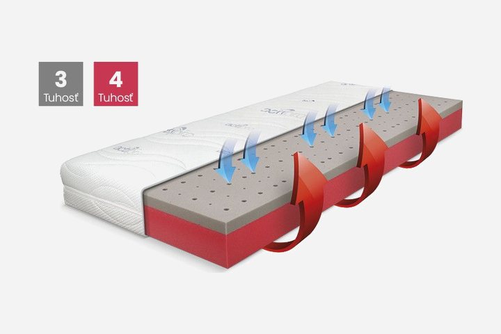 Hotelové matrace