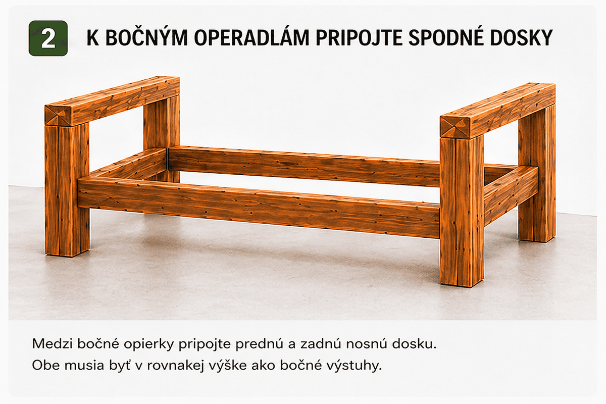 Krok 2 výroby drevenej záhradnej sedačky, pripojenie prednej a zadnej nosnej dosky k bočným opierkam v rovnakej výške