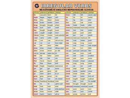 Irregular verbs - nejužívanější anglická nepravidelná slovesa  Irregular verbs - nejužívanější anglická nepravidelná slovesa   -  Petr Kupka