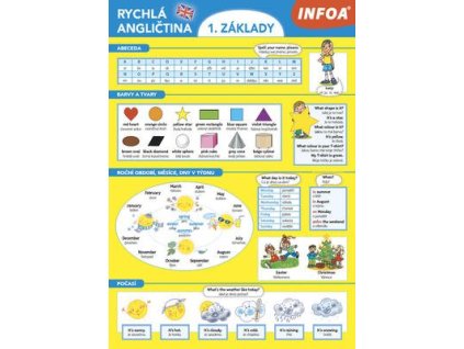 Rychlá angličtina 1. základy  Rychlá angličtina 1. základy - Mgr. Martina Kutalová