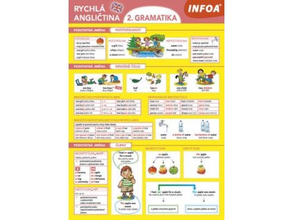 Rychlá angličtina 2. gramatika  Rychlá angličtina 2. gramatika - Mgr. Martina Kutalová