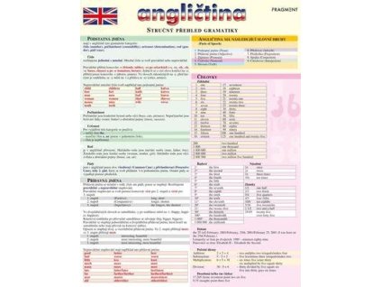 Angličtina Stručný přehled gramatiky  Angličtina Stručný přehled gramatiky