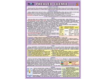 Přehled chemie pro ZŠ  Přehled chemie pro ZŠ