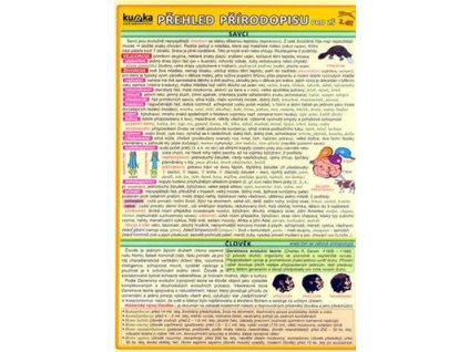 Přehled přírodopisu pro ZŠ 2. díl  Přehled přírodopisu pro ZŠ 2. díl