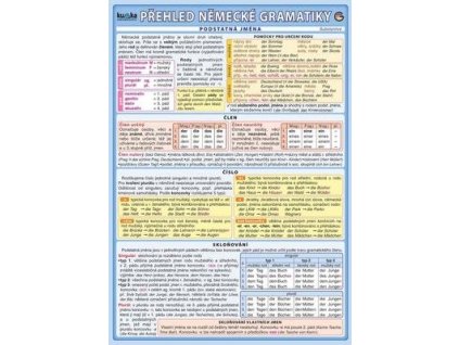 Přehled německé gramatiky  Přehled německé gramatiky