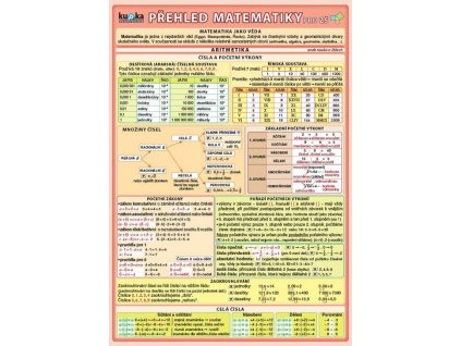 Přehled matematiky pro ZŠ  Přehled matematiky pro ZŠ   -  Petr Kupka