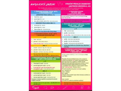 Anglický jazyk  Anglický jazyk   -  Květa Biskupičová