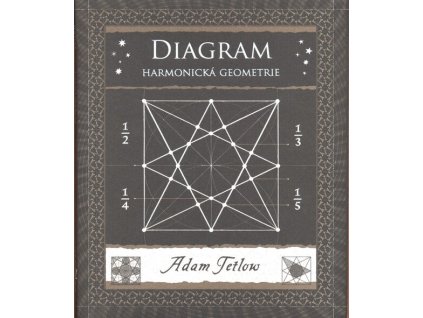 Diagram  Diagram   -  Adam Tetlow