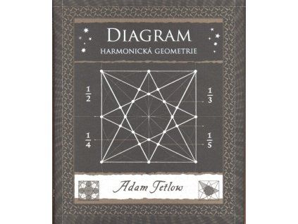 Diagram  Diagram   -  Adam Tetlow