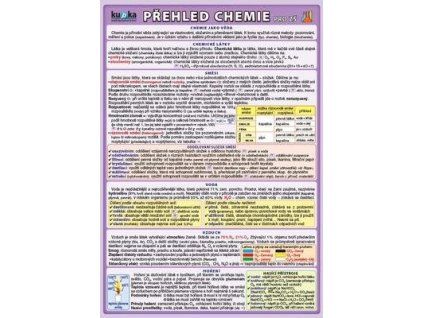 Přehled chemie pro ZŠ  Přehled chemie pro ZŠ