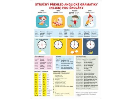 Stručný přehled anglické gramatiky (nejen) pro školáky  Stručný přehled anglické gramatiky (nejen) pro školáky