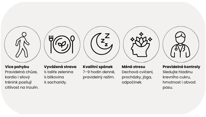 Infografika: jak předejít cukrovce díky pohybu, vyvážené stravě, dostatku spánku, zvládání stresu a pravidelným kontrolám zdraví.