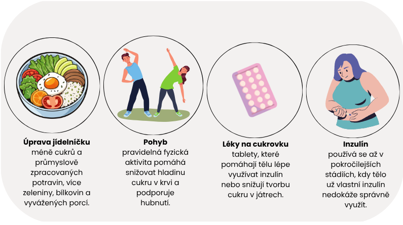lecba-cukrovky-typ-2-zakladni-pilire-dieta-pohyb-leky-inzulin