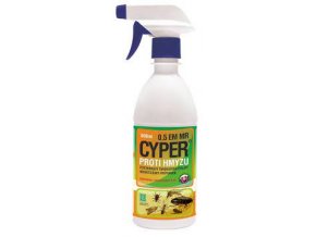 cyper 500