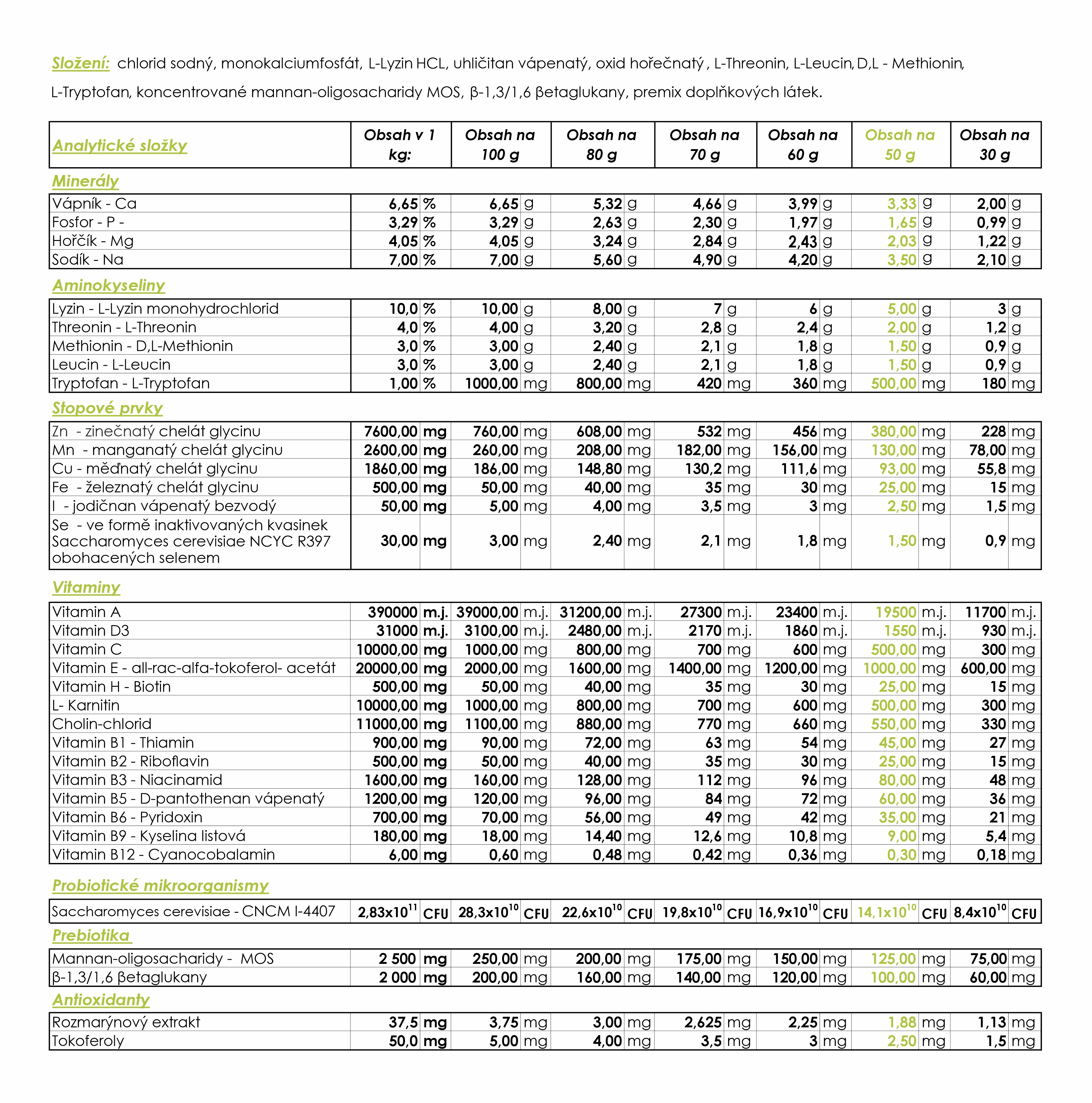 MinVin_tabulka_2025