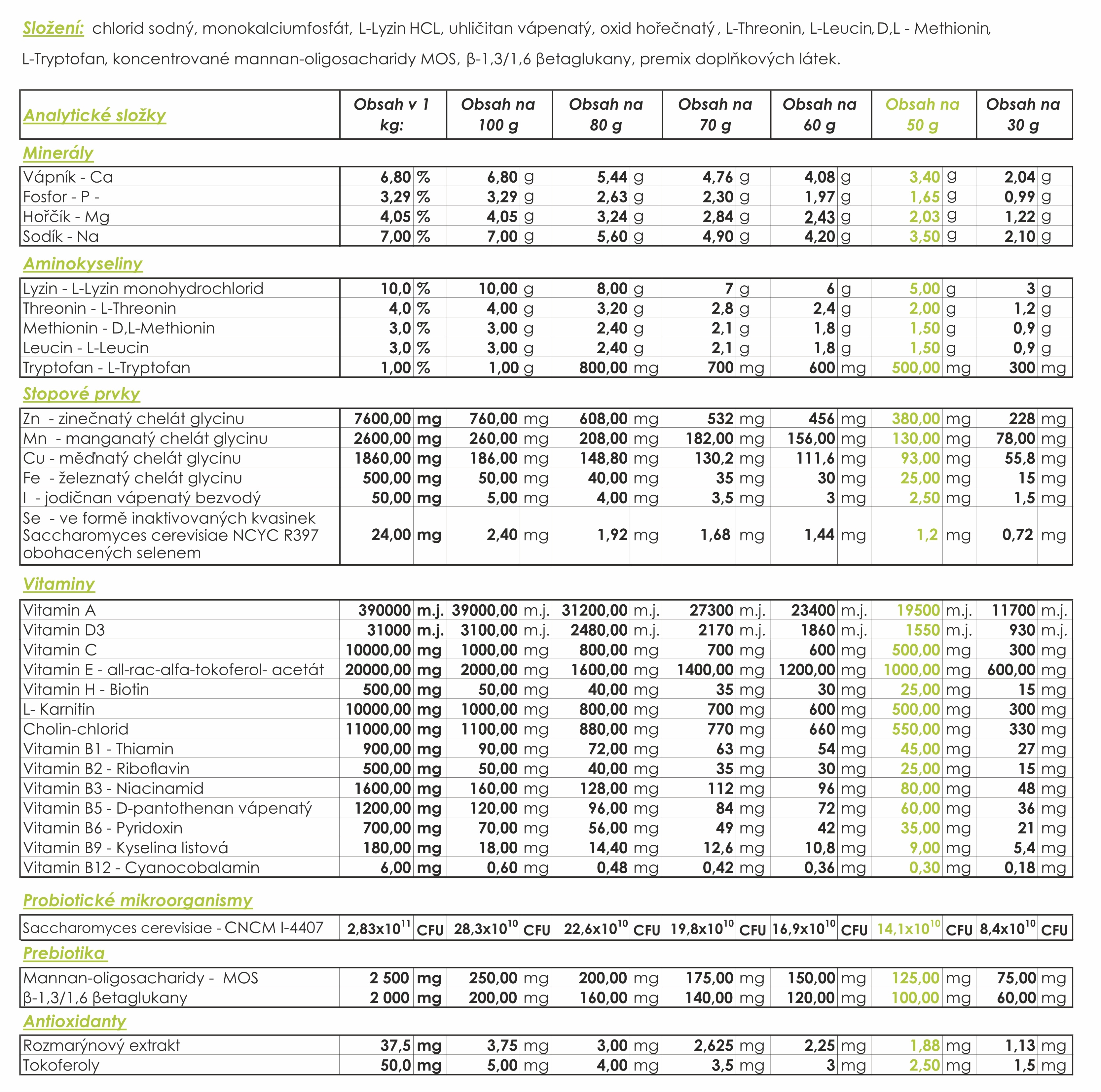 MinVin_tabulka_nS_06_26