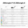 sonoff zbdongle p zigbee 30 usb dongle plus zigbee usb adapter