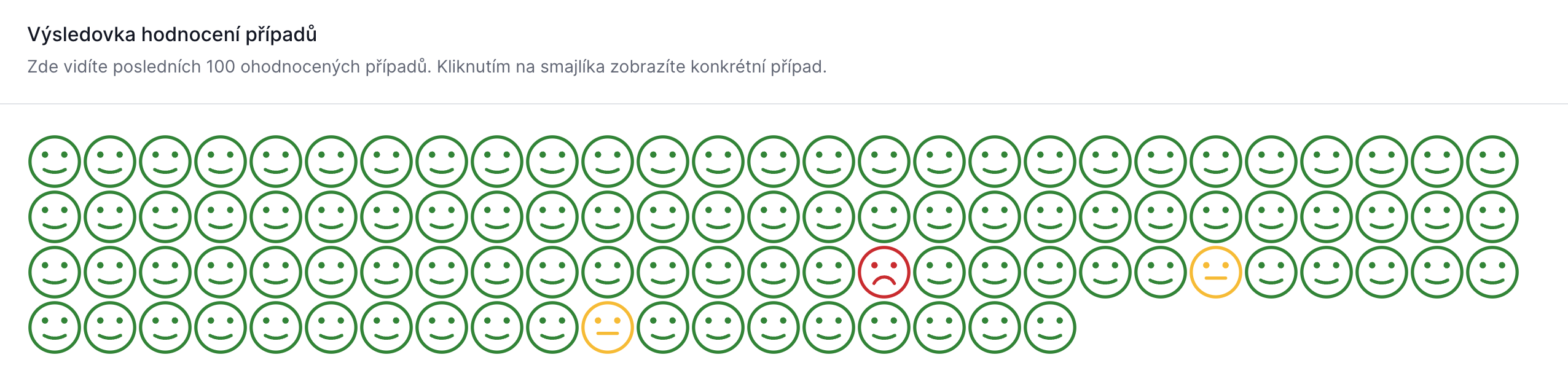 Výsledovka hodnotení servisných prípadov