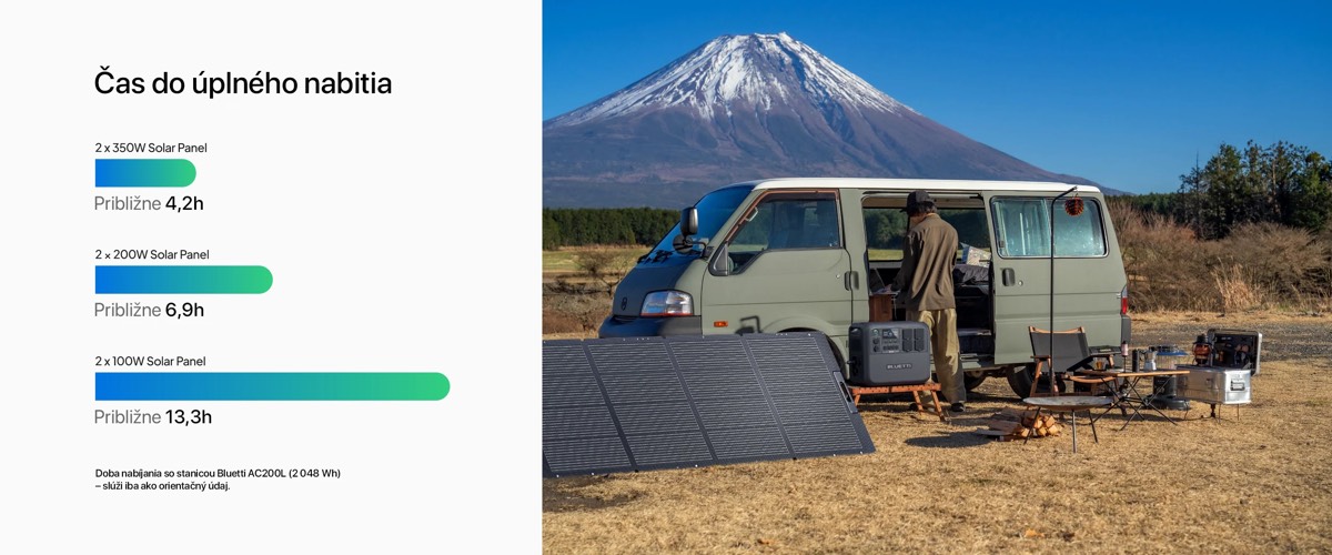 Bluetti 350 W solárny panel