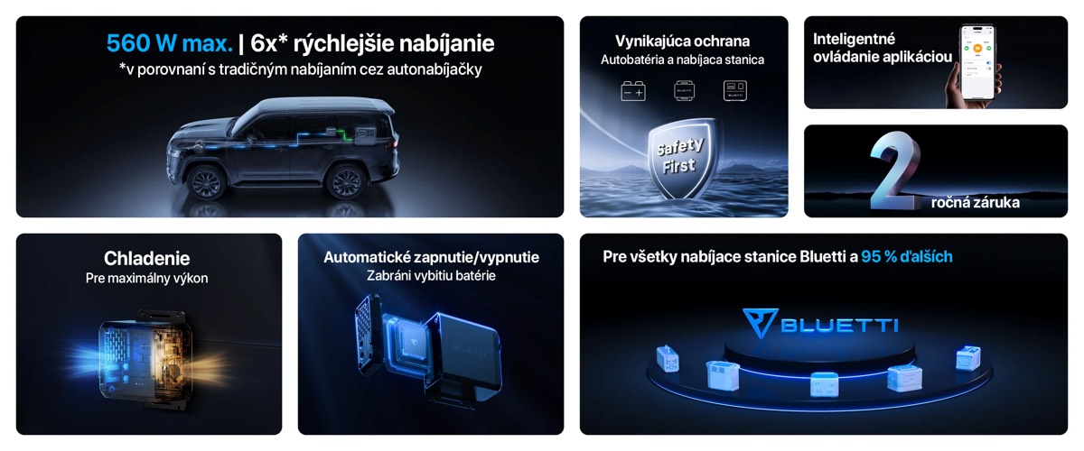 Bluetti BL Charger 1 alternátorová nabíjačka pre prenosné stanice
