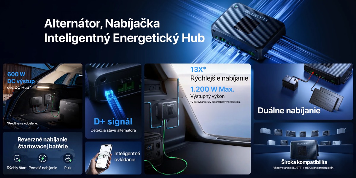 Bluetti BL Charger 2 alternátorová a solárna nabíjačka pre prenosné stanice
