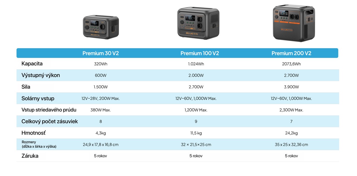 Bluetti Premium 30 V2 prenosná nabíjacia stanica 600 W, 320 Wh