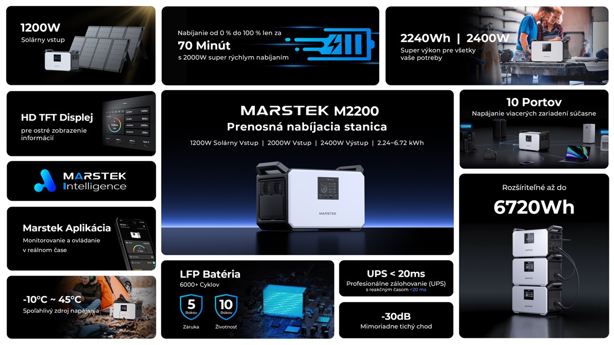 Marstek M2200 prenosná nabíjacia stanica 2400 W, 2240 Wh