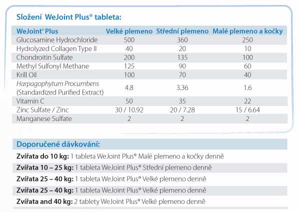 Zloženie - WeJoint-Plus