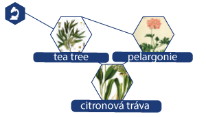 Tifane-Pommade