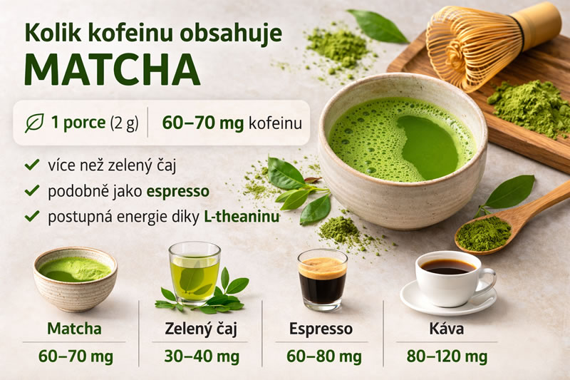 Kolik kofeinu obsahuje Matcha
