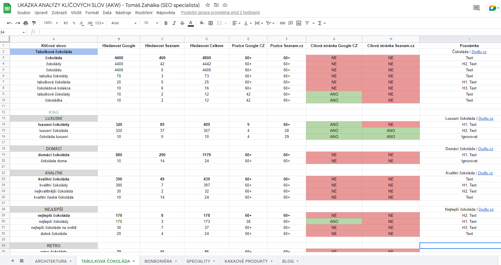 analyza-klicovych-slov-seo-dudlu