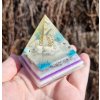 Pyramida intuice