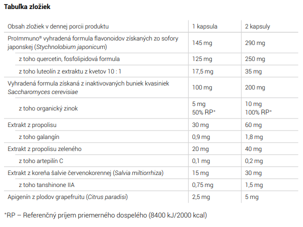 proimmuno tabulka