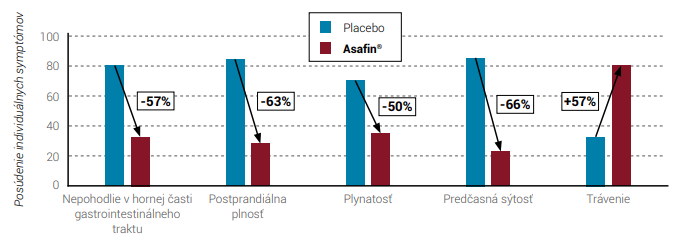 gastrin3