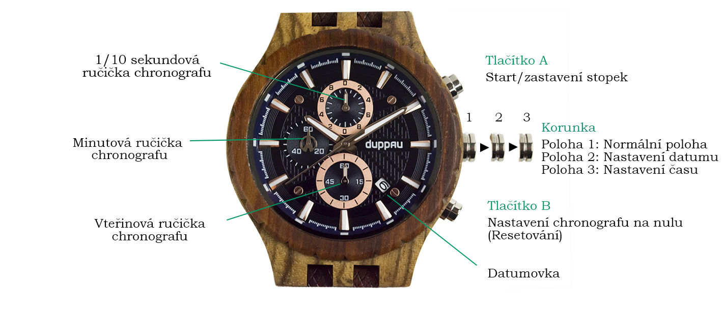 Funkce chronografu u dřevěných hodinek Duppau Nawin