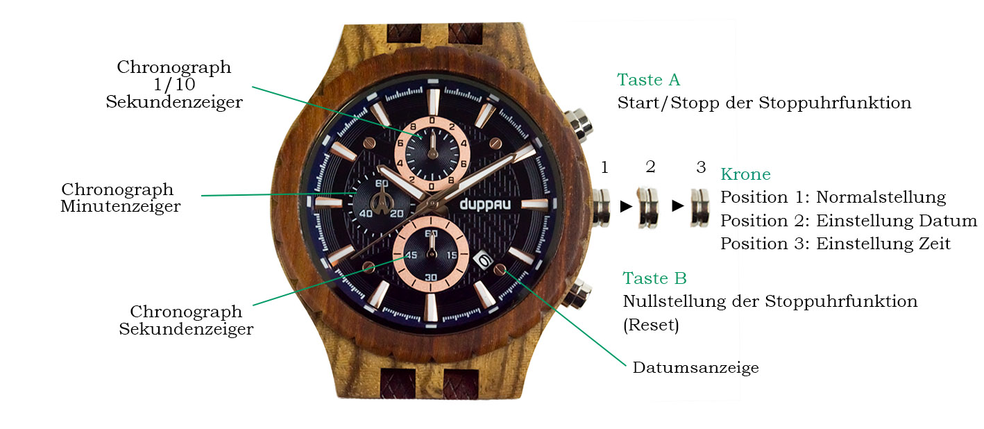 Holzuhr Chronograph Erlaeuterung