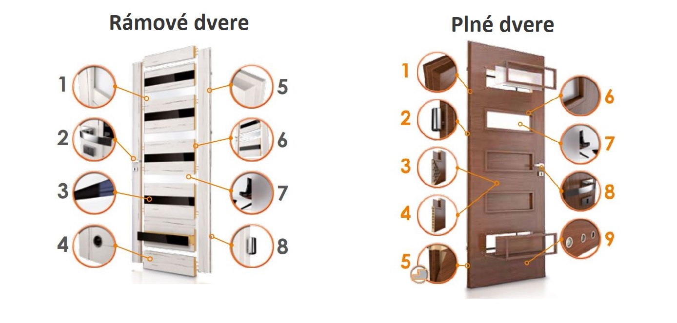 dvere-konstrukcia