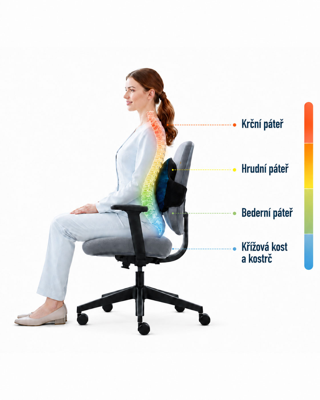 Podpora jednotlivých oblastí páteře pomocí Dynasit® ERGOLIFT