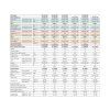 Klimatizace Panasonic Etherea parametry