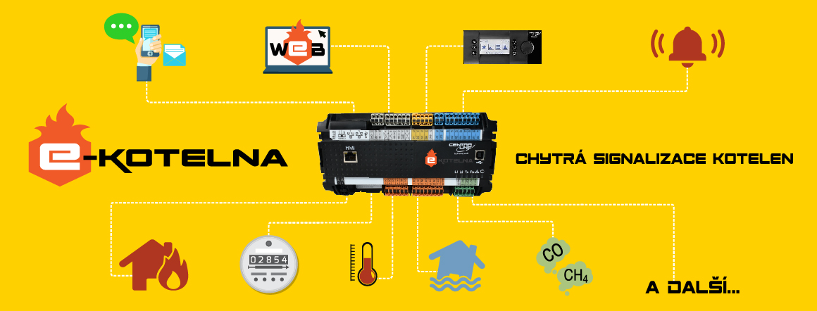 e-KOTELNA schéma poruchové signalizace