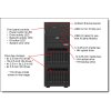 ST250 V3 TWR / E-2468 / 32GB / 8Bay / 5350-8i / 800W