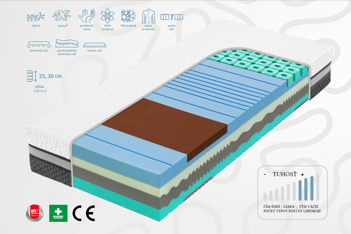Tvrdší zdravotný matrac s extra nosnosťou NUCLEUS