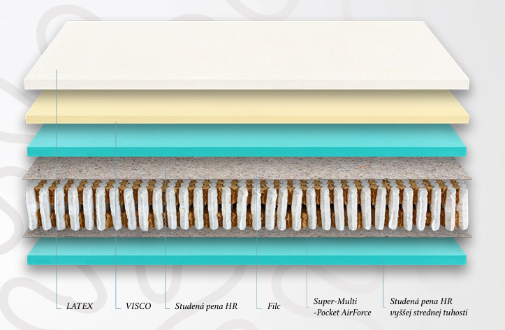 Latexovo_tastickovy_vysoky